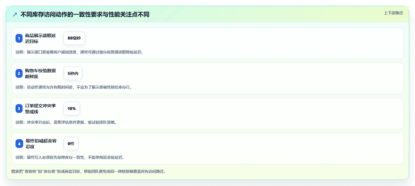 数据库存：运维团队必看清单：用库存锁定推动提升查询性能