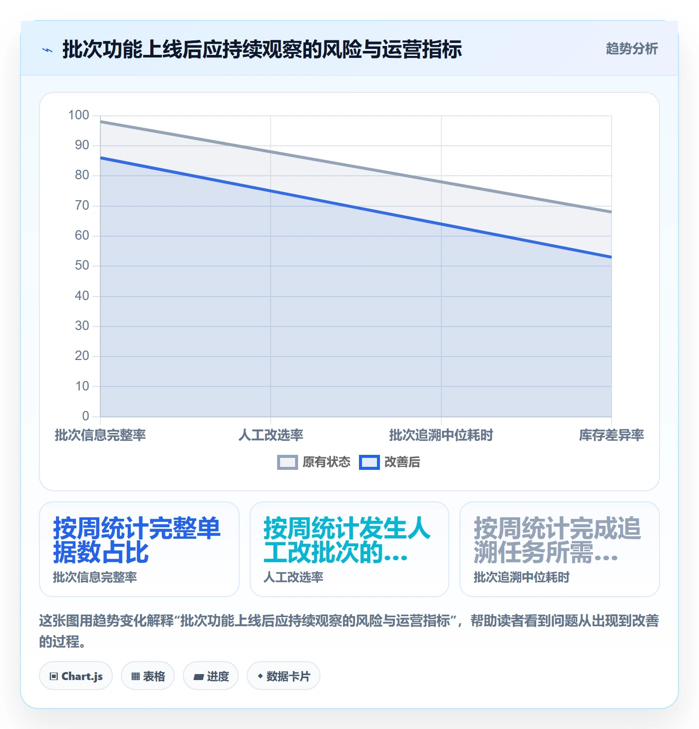 库存管理系统实战复盘：从批次管理验证核心功能效果