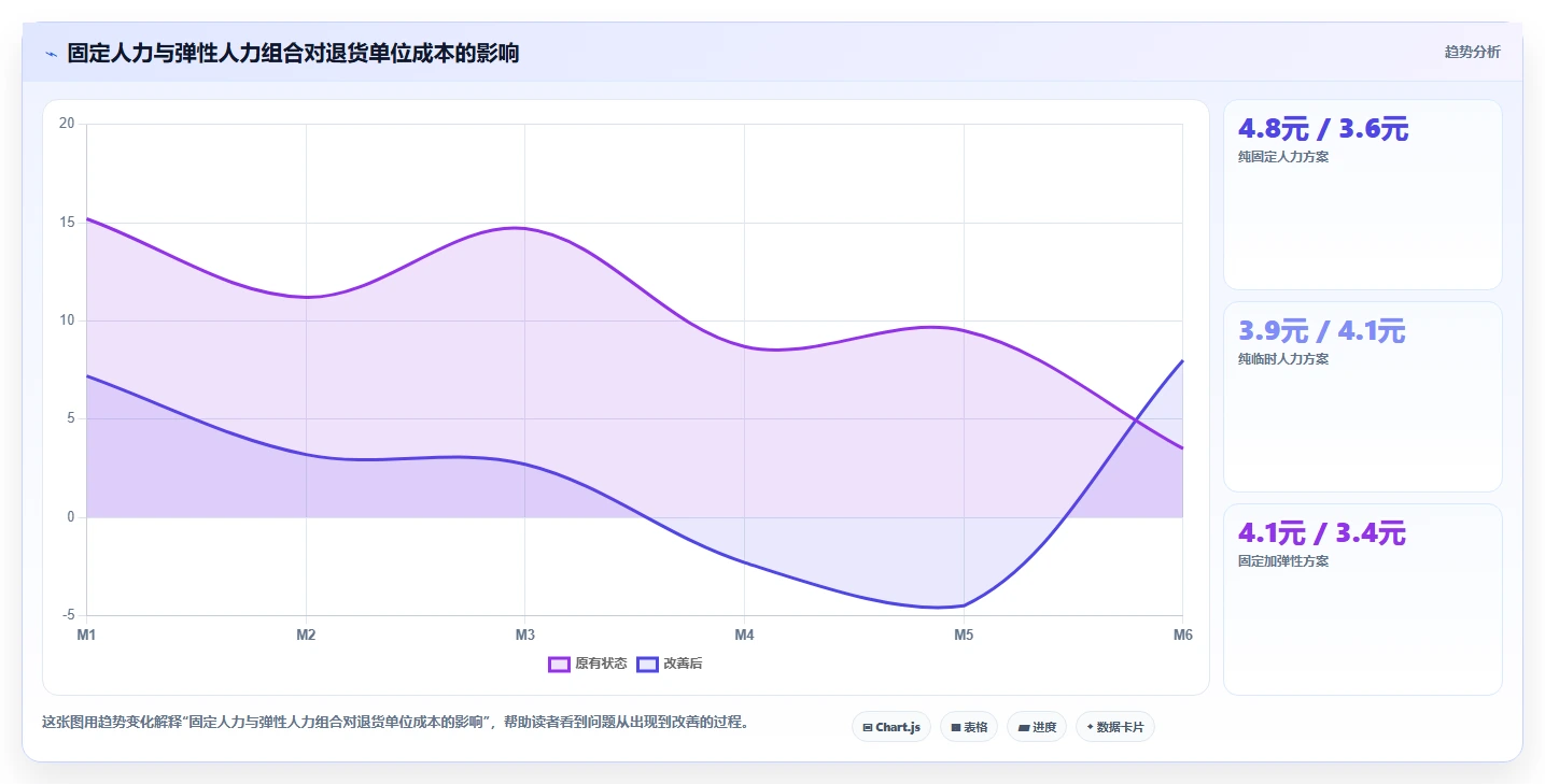 电商仓储管理：运营团队案例思路：退货处理怎样优化绩效管理