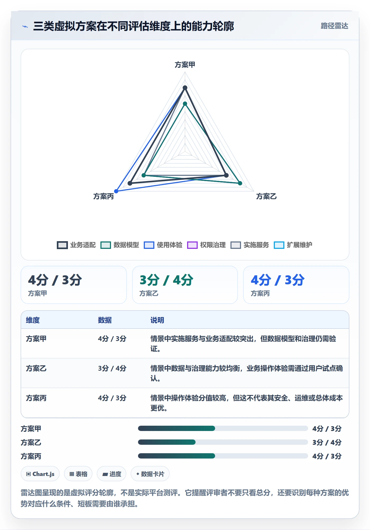 bi 平台决策指南：用标准化管理判断选型成本方案
