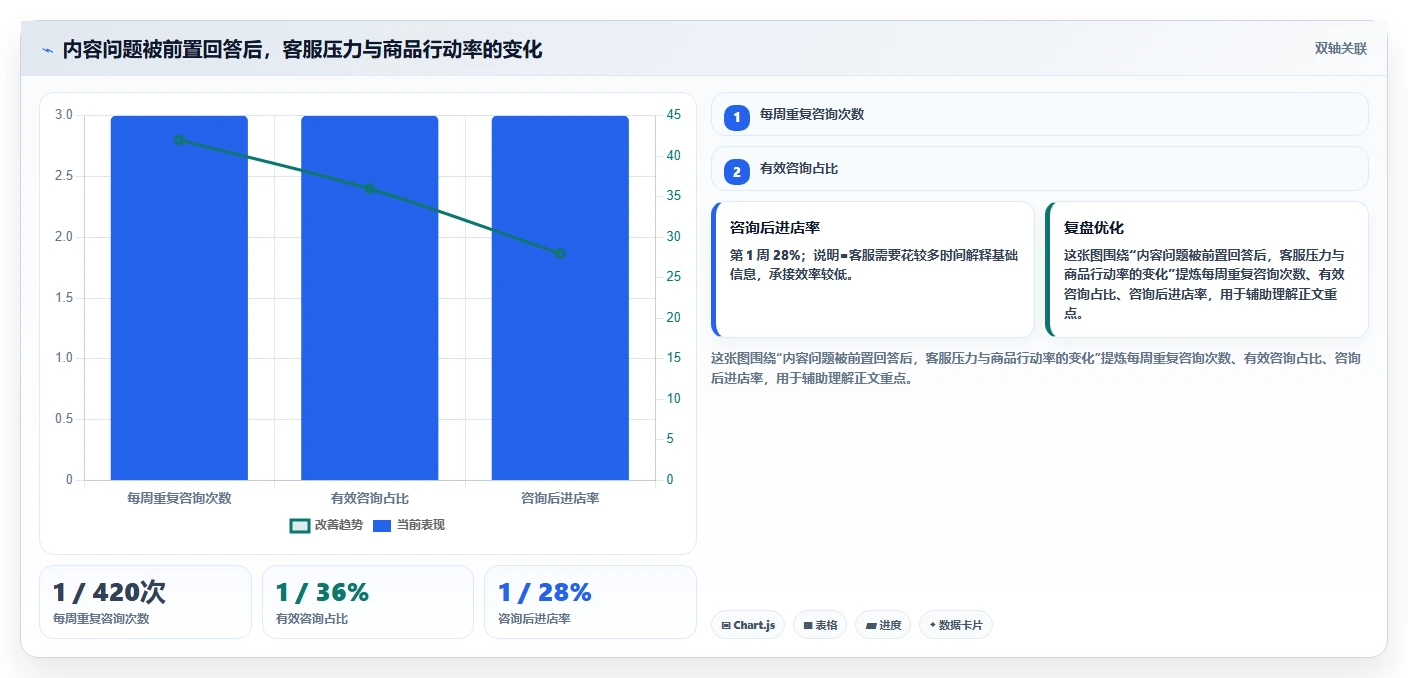 小红书数据分析：电商卖家落地路线图：从竞品研究走向提升内容命中率