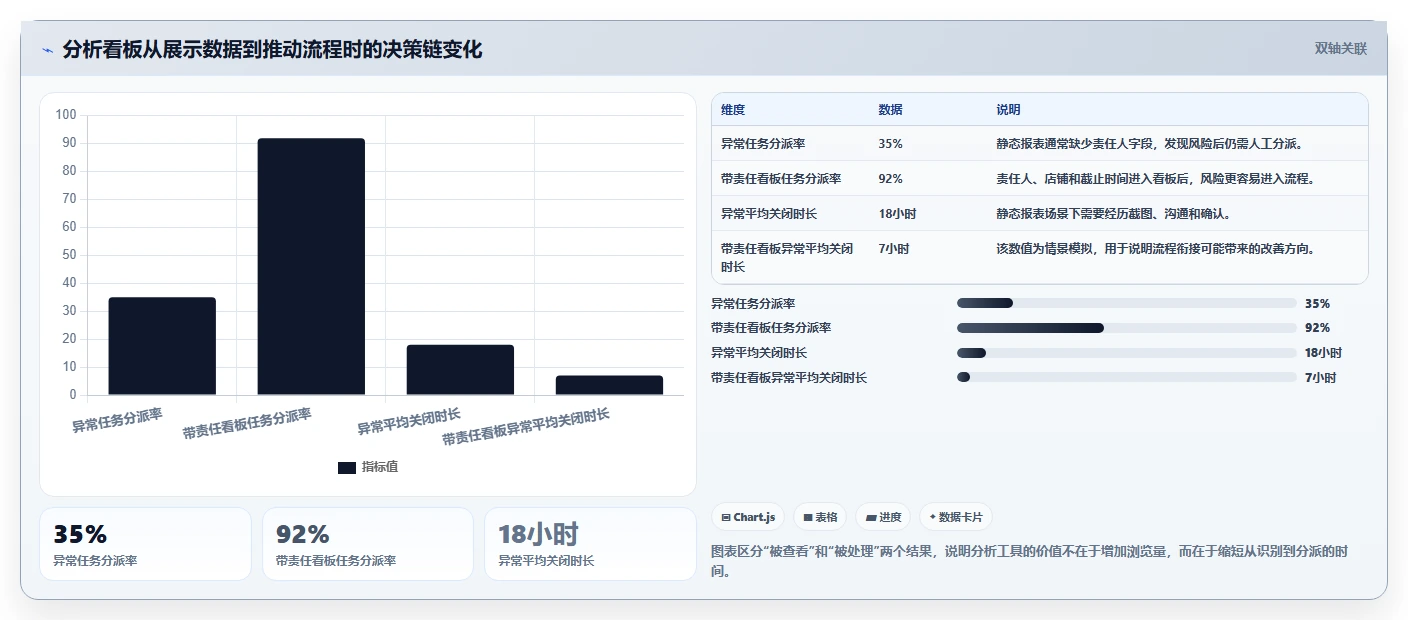 电商进销存：多平台商家从数据到行动：用权限流程实现加快决策速度