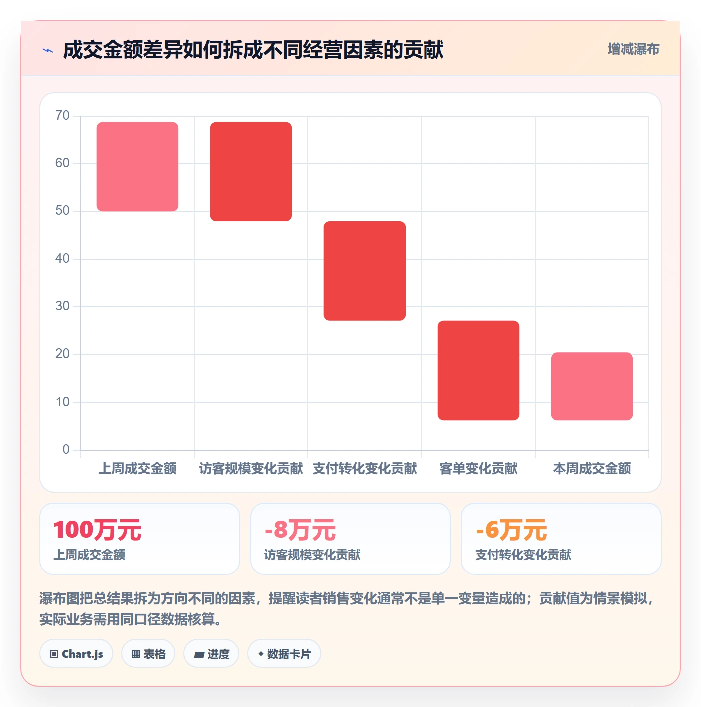 店铺运营管理基础课：日报周报相关的数据复盘一次讲透