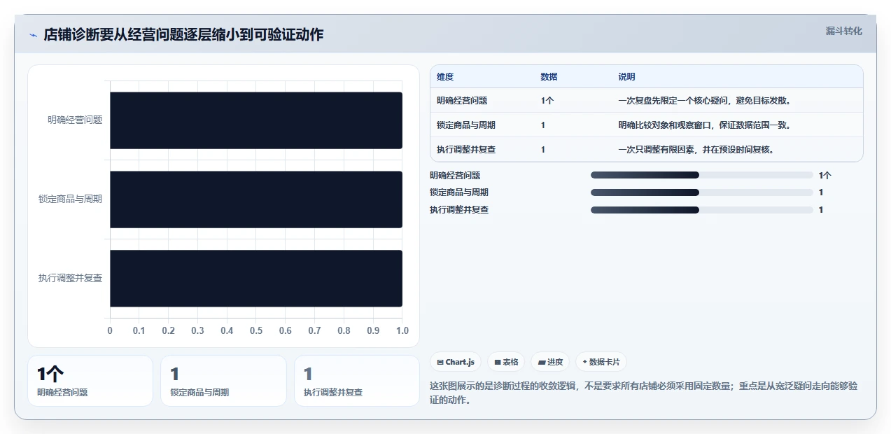 拼多多数据分析工具免费实践指南：店铺诊断的落地案例怎样更有效