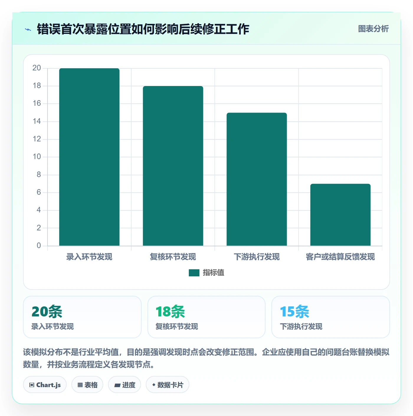 erp数据录入应用思路：围绕错误修正拆解旺季准备