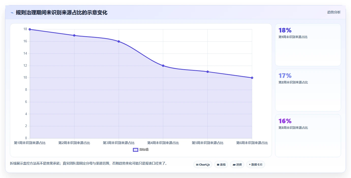 电商数据运营实施路径：渠道归因如何完成常见误区