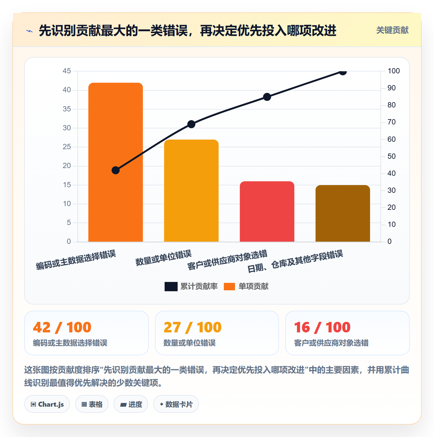 erp数据录入实施路径：错误修正如何完成效率提升