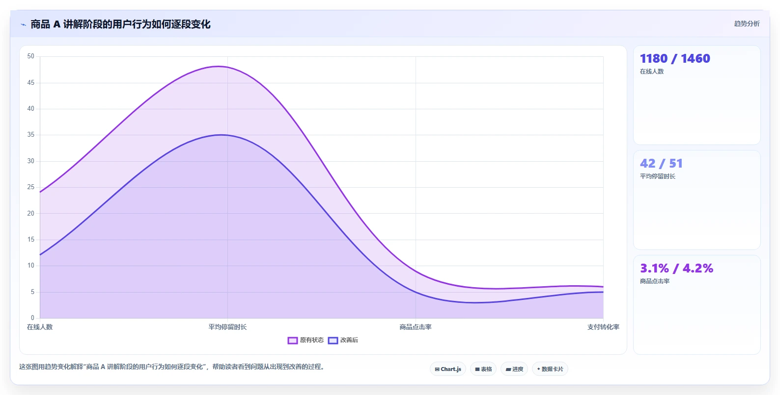 直播数据复盘：选品团队一页讲清：主播表现与找到流量拐点的关系