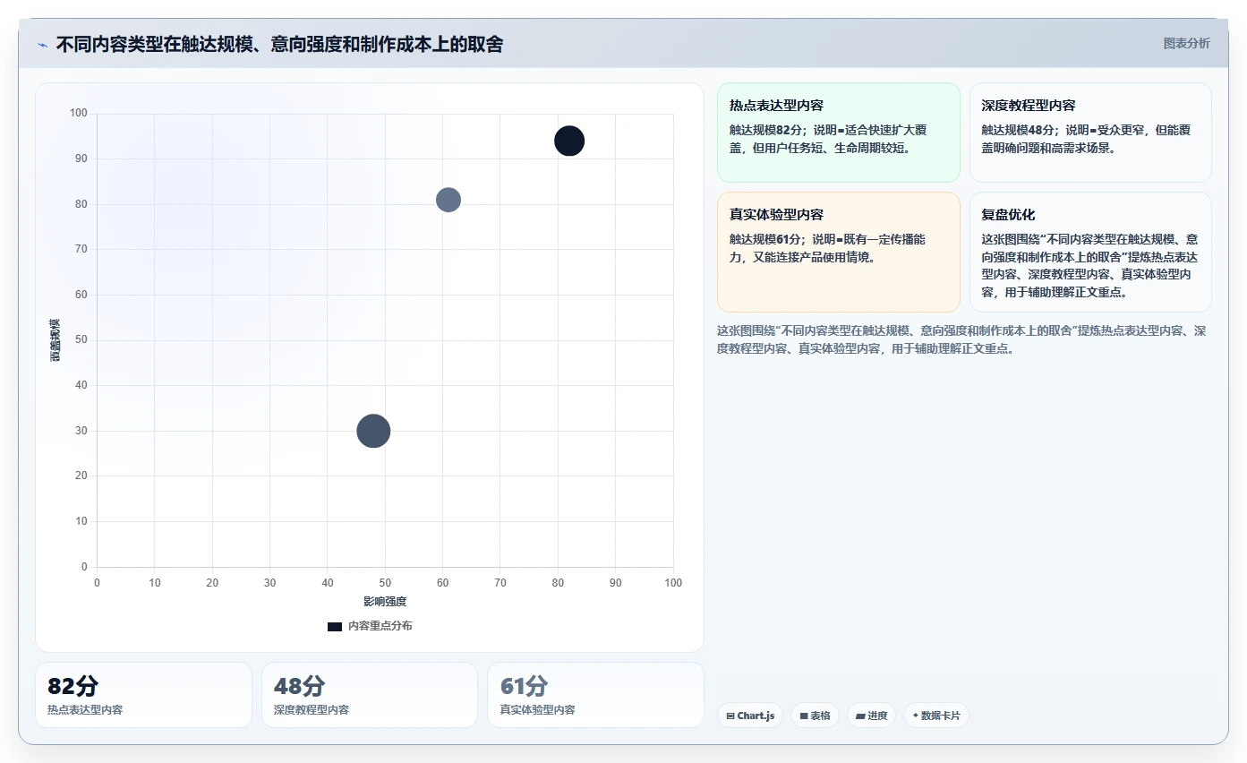 小红书数据分析：市场经理落地路线图：从品牌种草走向提升内容命中率