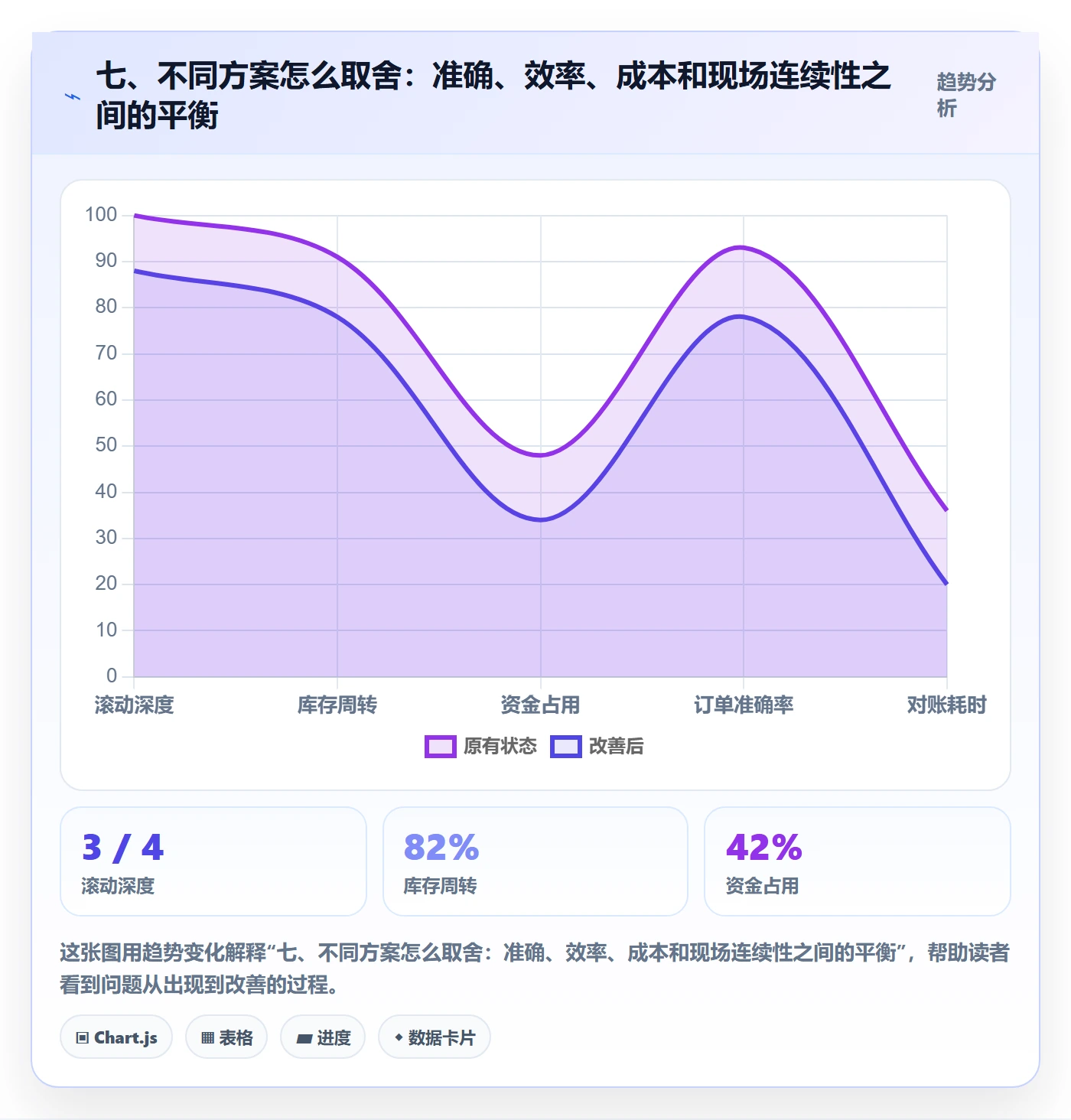 七、不同方案怎么取舍：准确、效率、成本和现场连续性之间的平衡