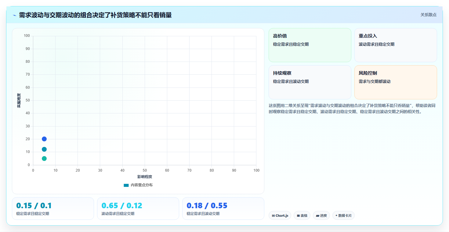 仓库安全库存管理升级方案：用自动化方案改善采购周期