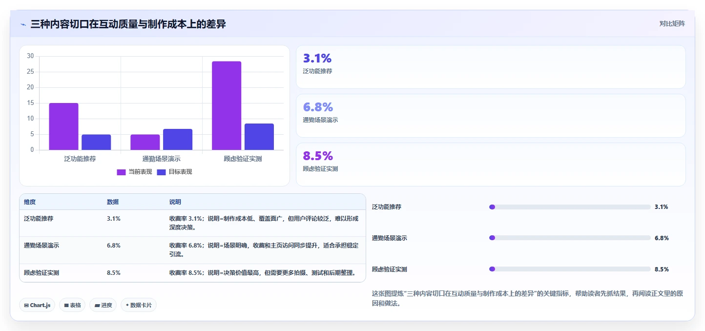 小红书数据分析：电商卖家操作手册：账号冷启动中的竞品追踪怎么落地