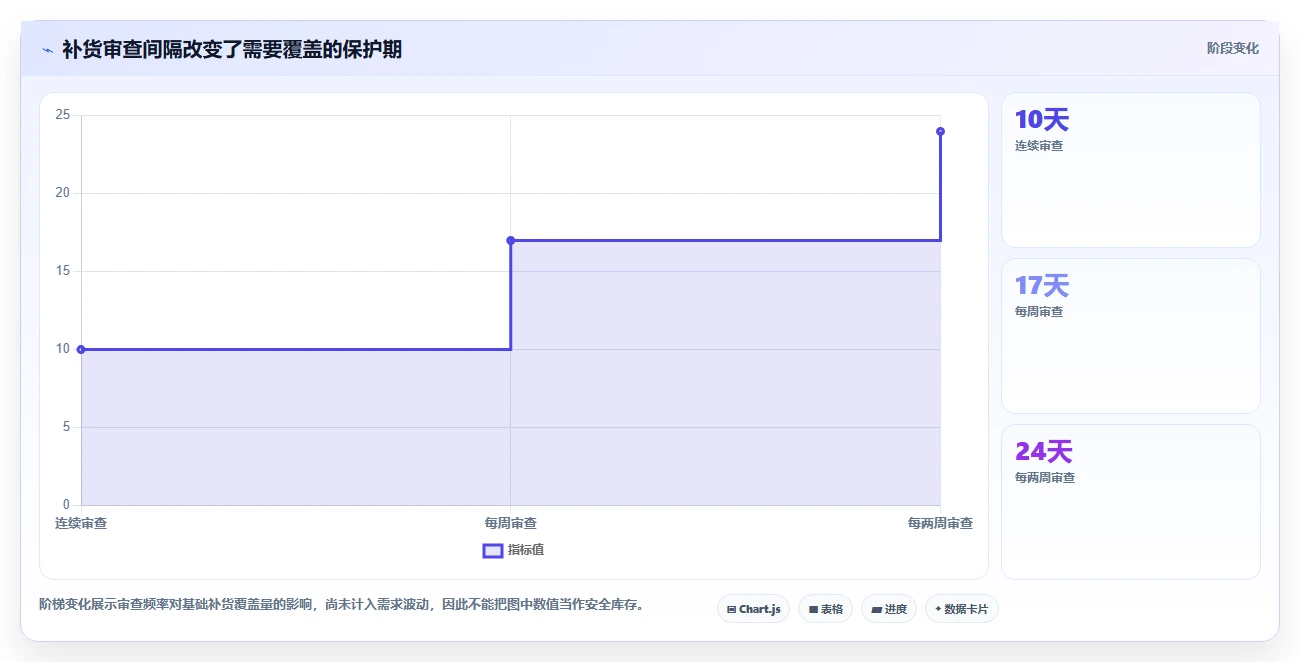 仓库安全库存管理风险排查全解析：重点看懂需求波动