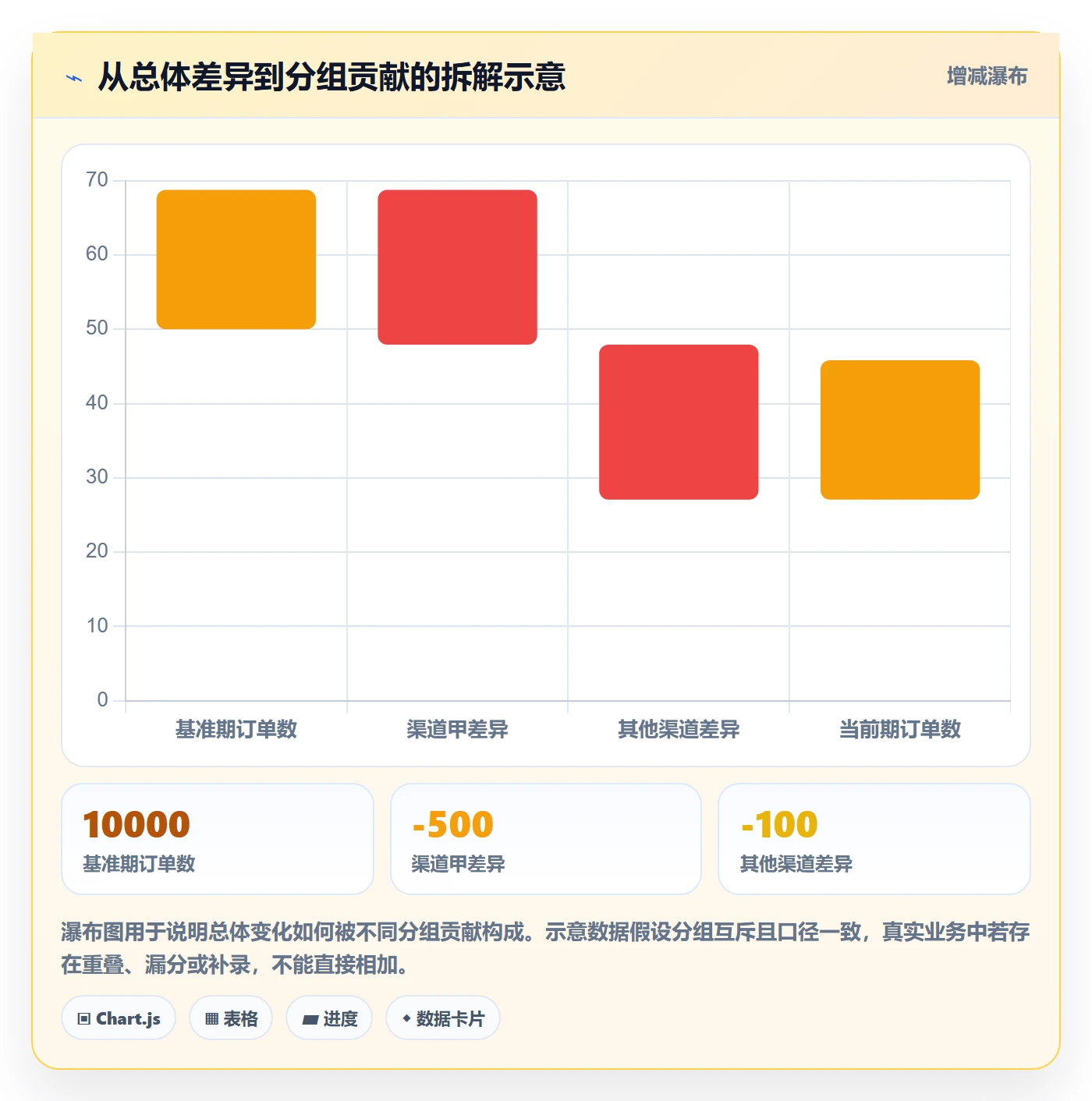 bi 平台实践指南：仪表盘的数据复盘怎样更有效