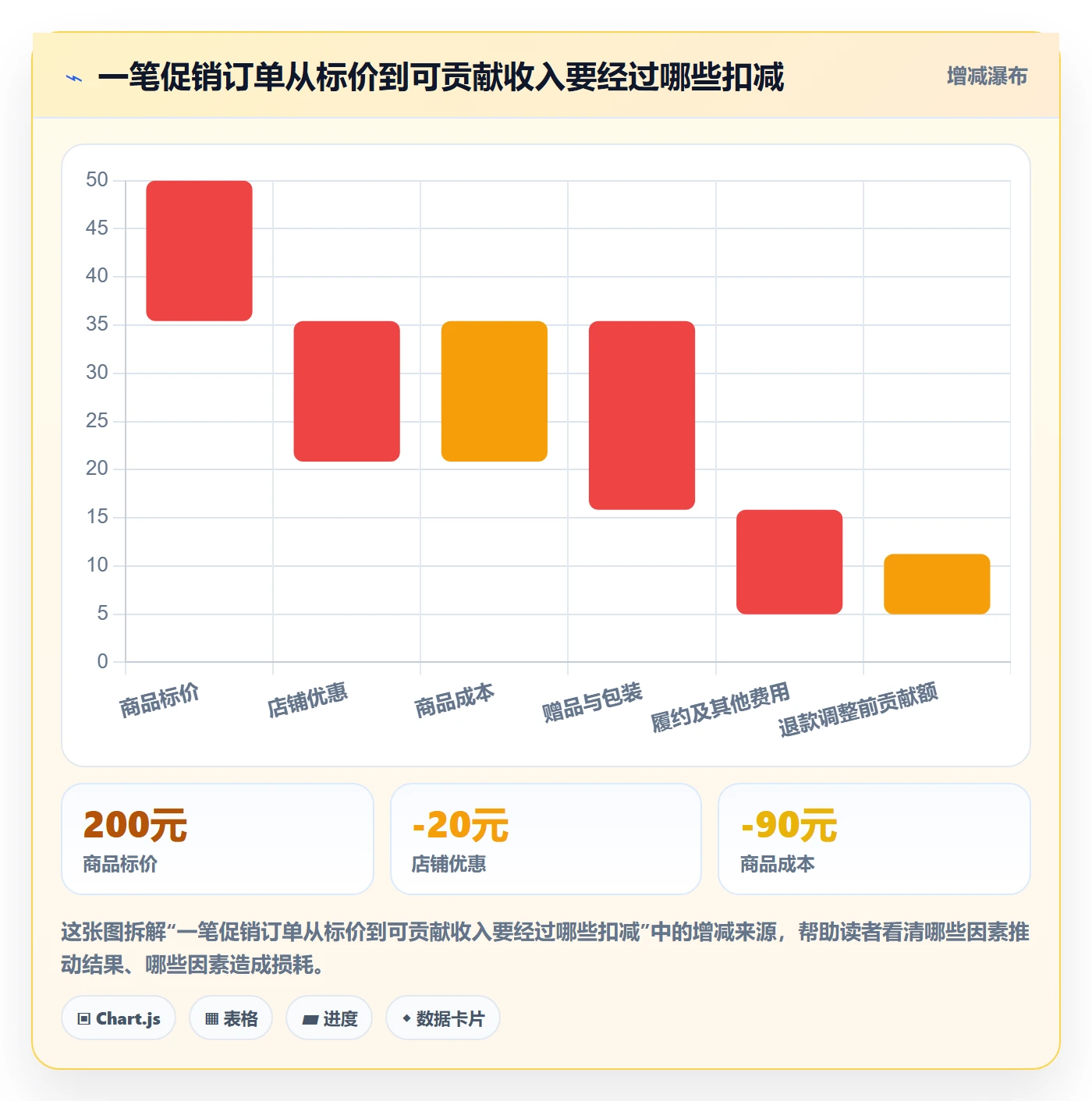 店铺运营管理落地清单:活动管理相关的核心功能事项