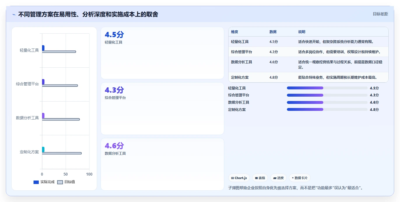 电商管理选择标准：团队绩效维度如何评估团队协同