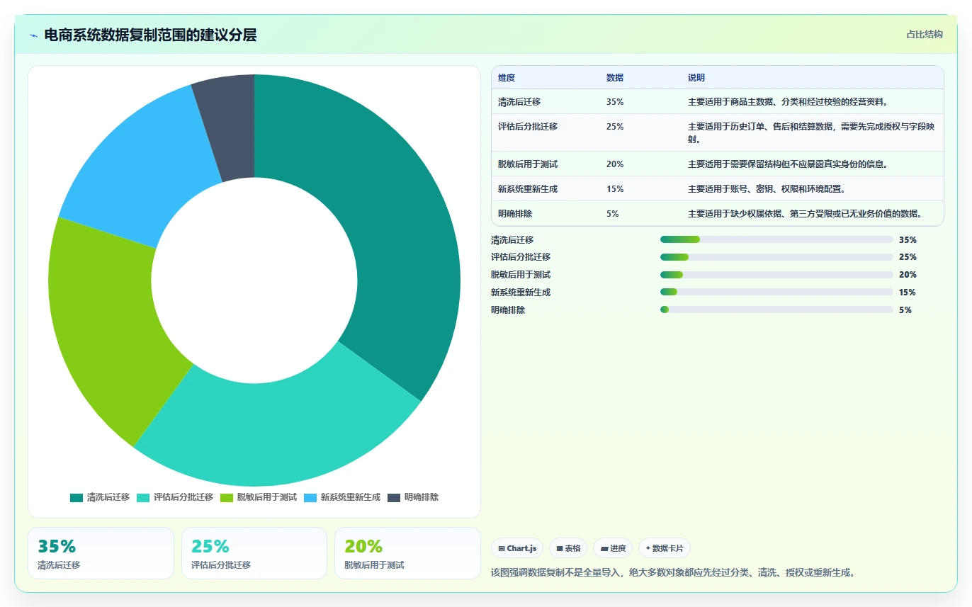 电商系统开发：电商企业标准化教程：用数据安全复制明确项目边界