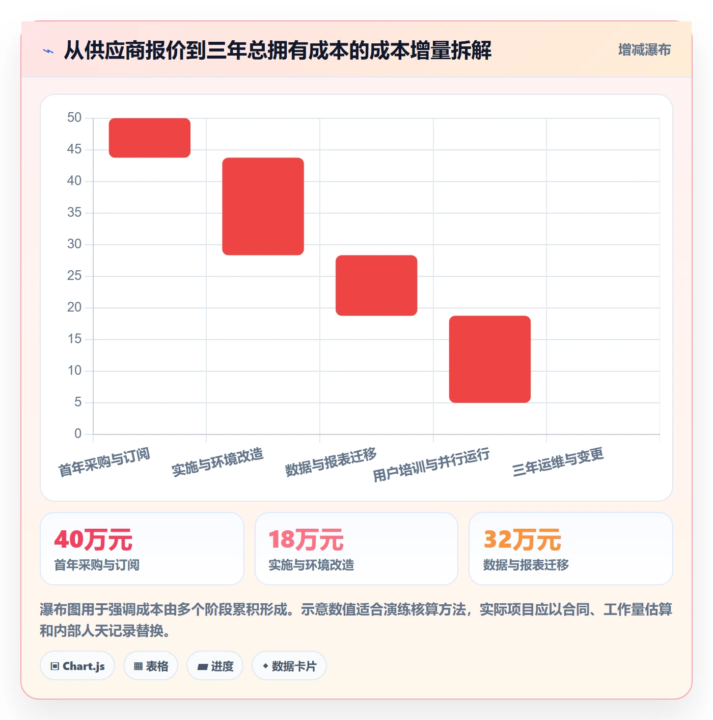 bi 平台升级方案：用落地案例改善选型成本