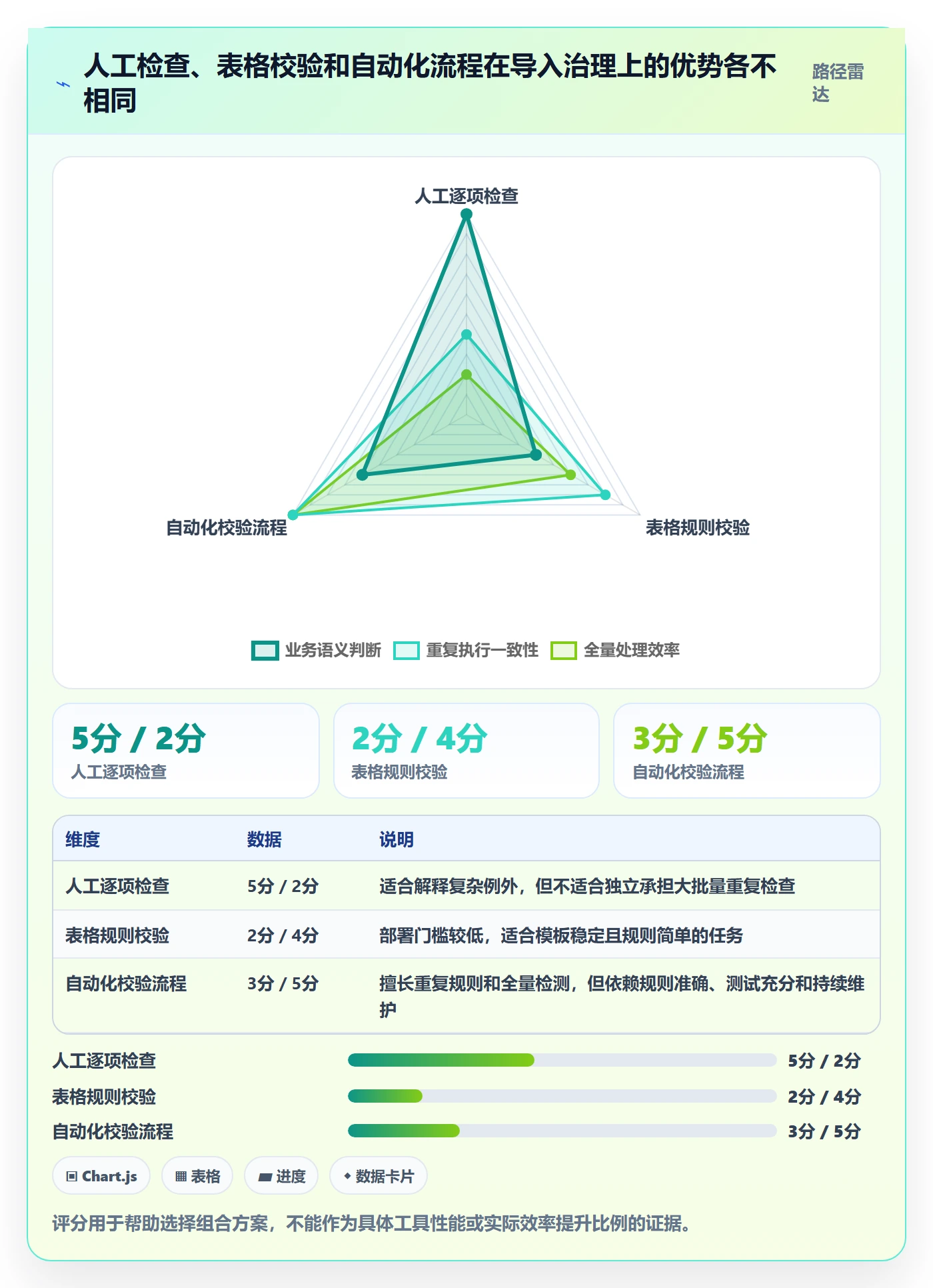 erp数据录入风险排查全解析：重点看懂批量导入