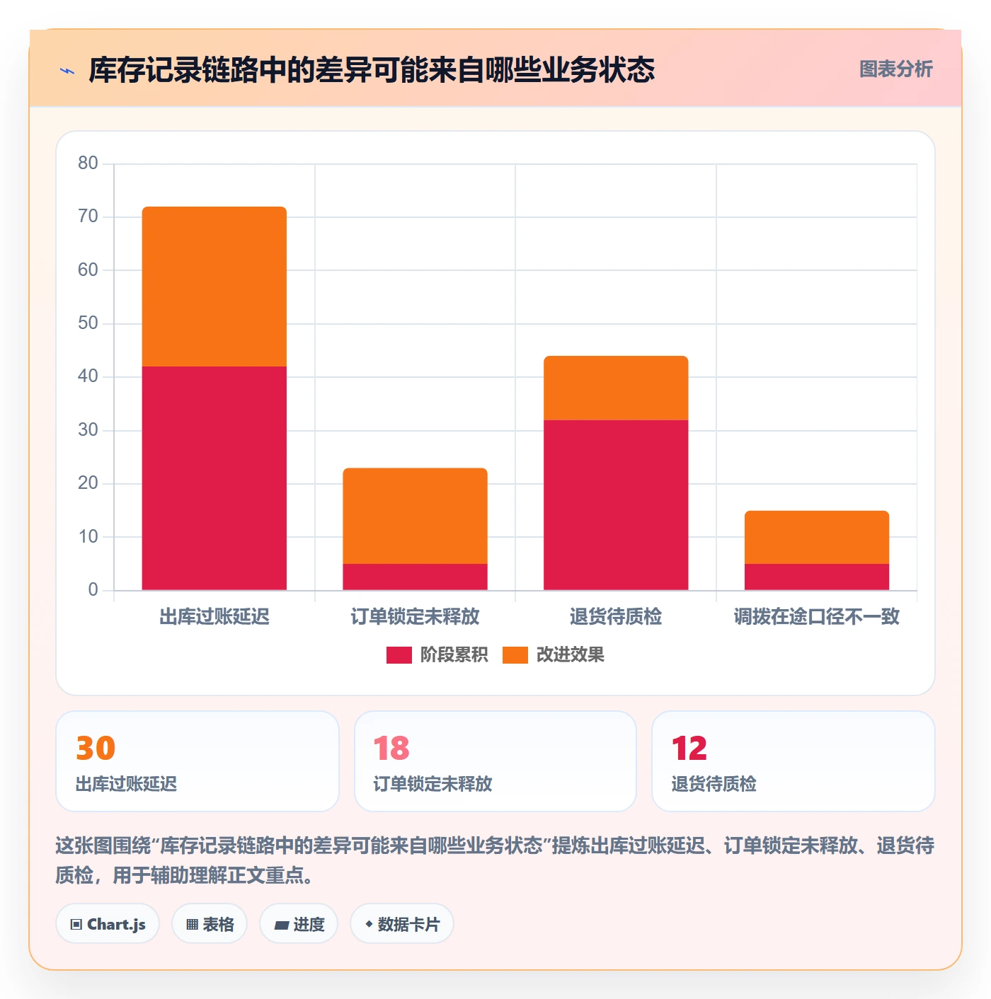 库存管理系统优化清单:补货预警与核心功能的关键动作