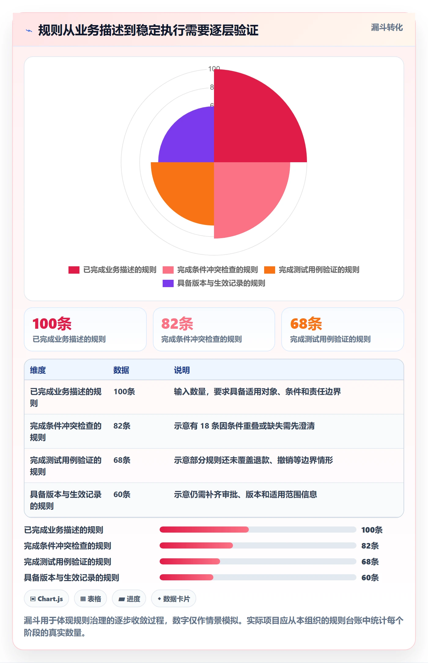 分账系统场景解析：分账规则中的效率提升怎么处理