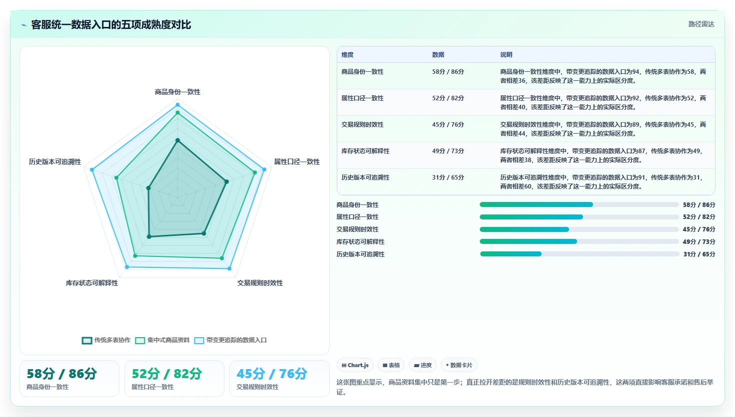 电商辅助软件：客服团队评估框架：商品上架是否真正带来统一数据入口