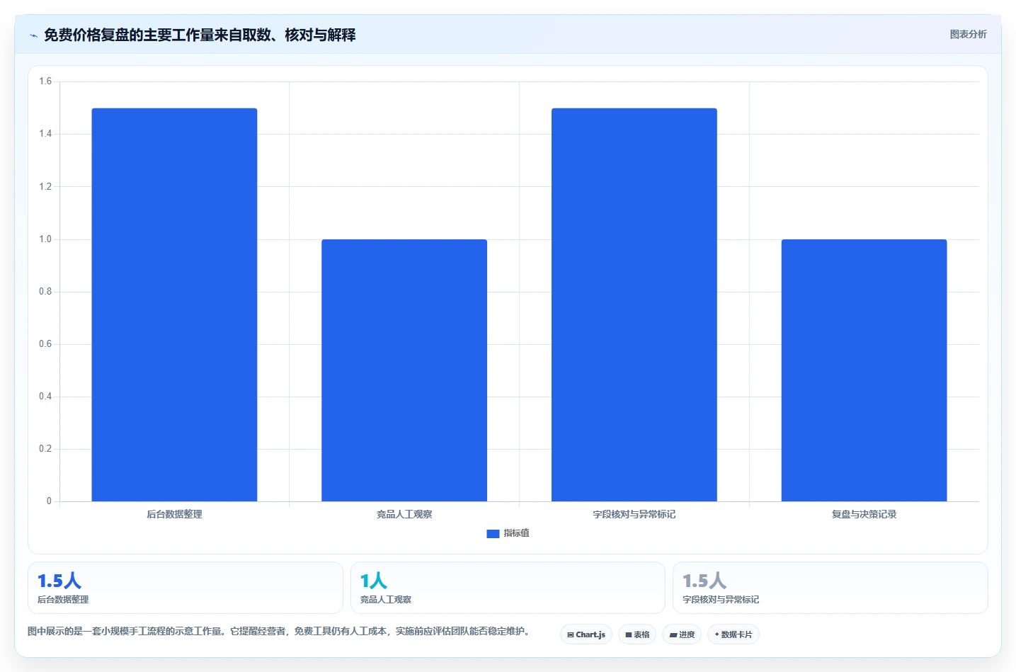 拼多多数据分析工具免费实施路径：价格分析如何完成数据复盘