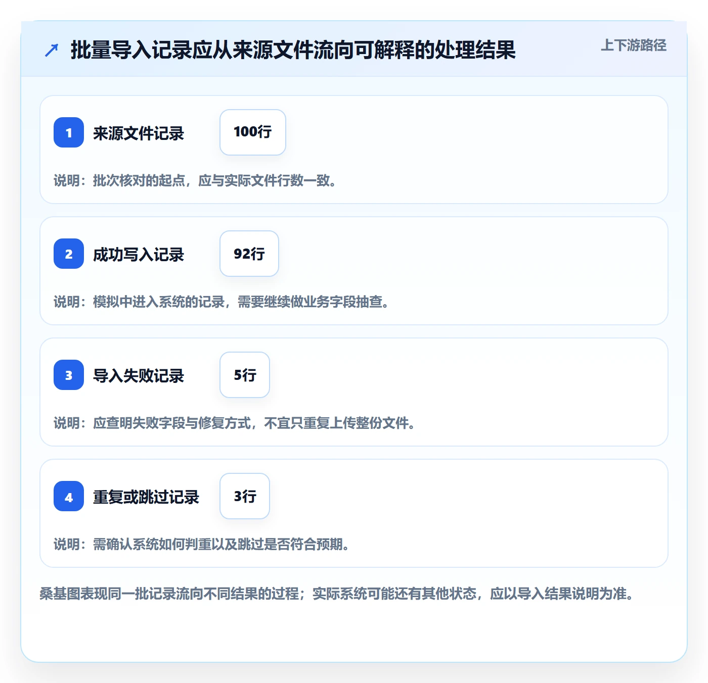 erp数据录入实用方法:围绕错误修正建立新手避坑