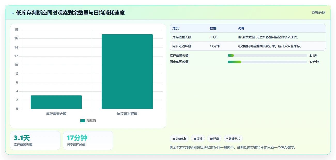 电商辅助软件：客服团队从零入门：开店准备先掌握库存同步