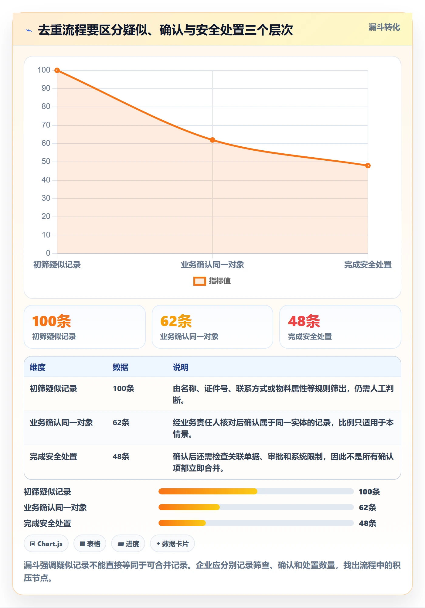erp数据录入进阶课:围绕数据去重完善团队协同