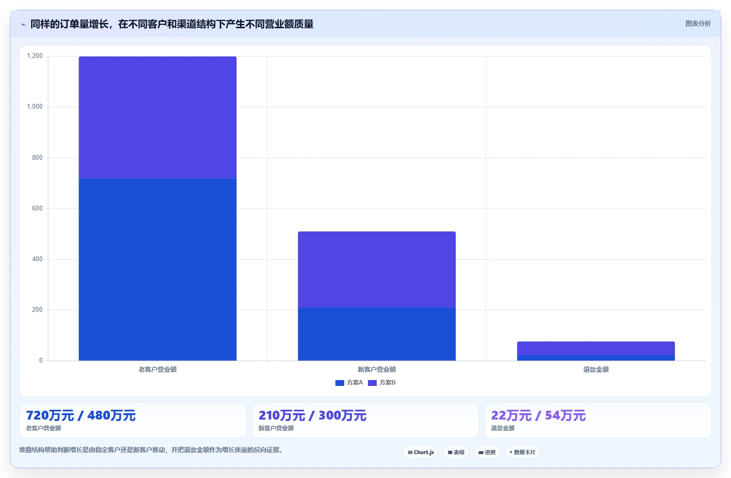 营业额分析：财务人员避坑指南：做订单量时别忽略表格难维护