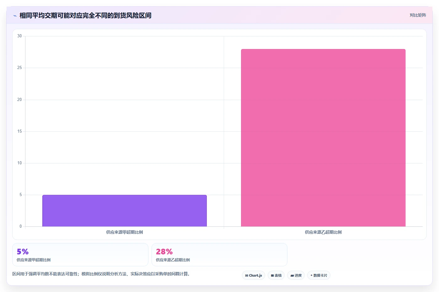 仓库安全库存管理应用思路：围绕采购周期拆解常见误区