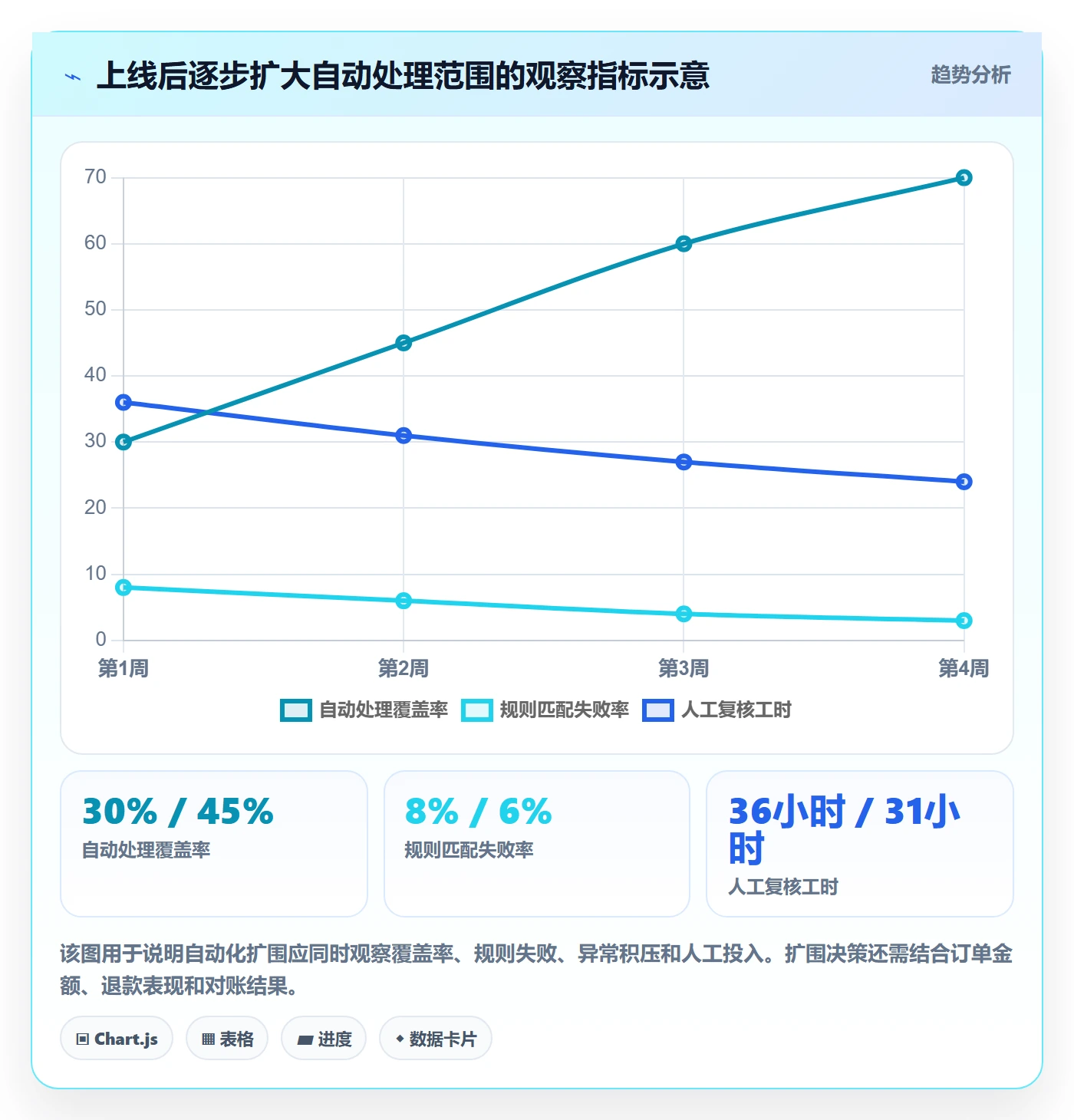 分账系统使用技巧：多方结算对应的核心功能方法