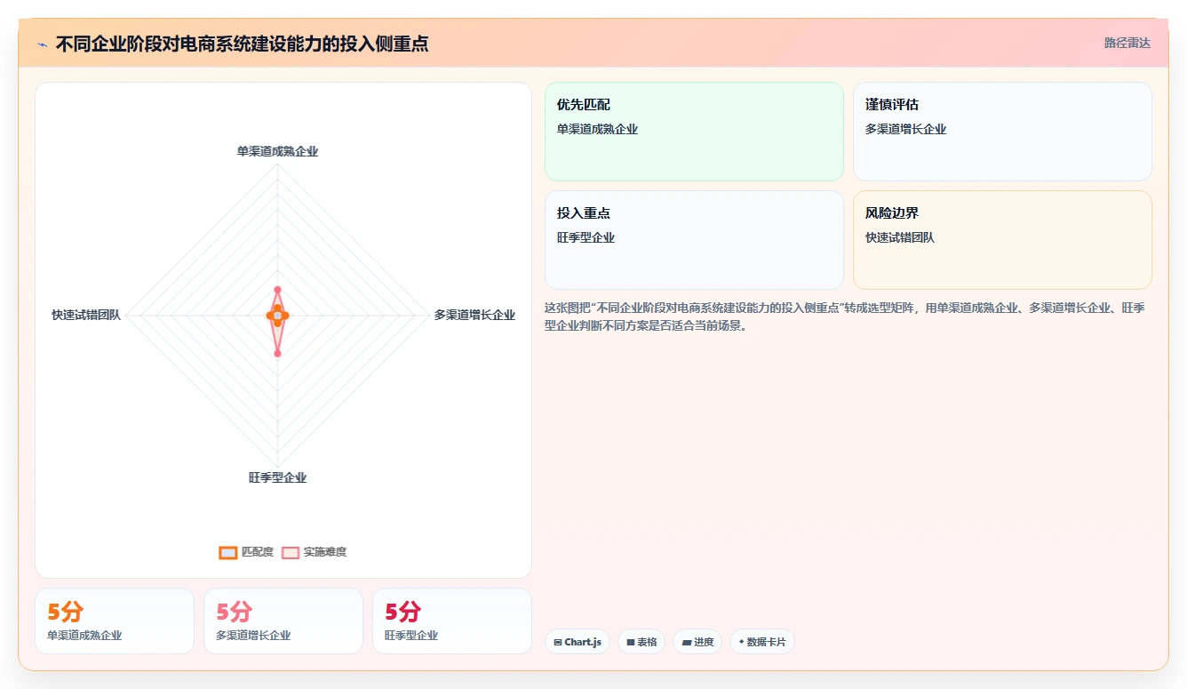 电商系统开发：企业管理层常见问题汇总：项目预算与交付延期一次讲清