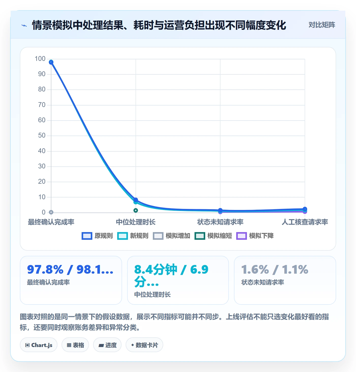 分账系统怎么优化？先从资金路由的核心功能入手