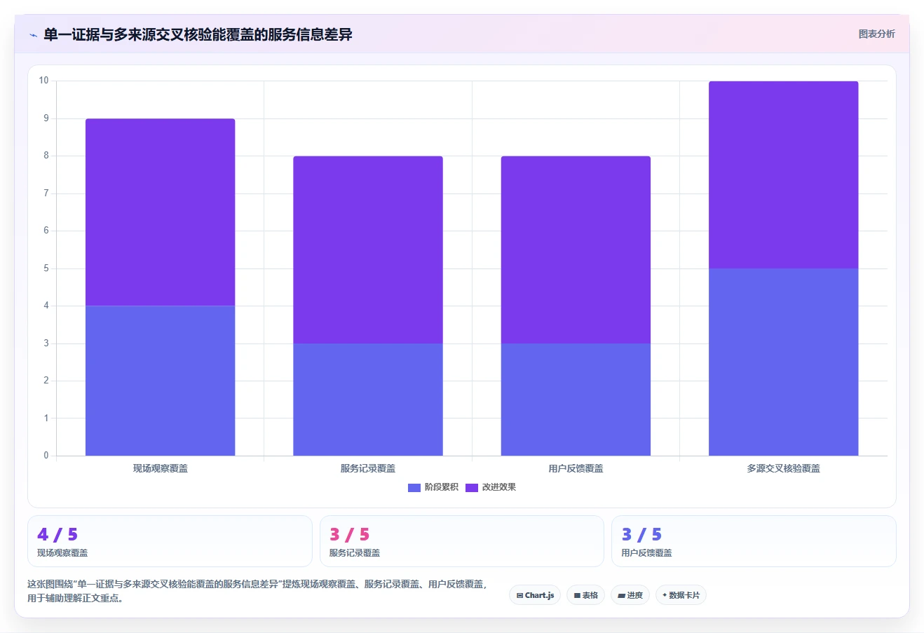 如何运营好一个店铺检查方法：通过用户服务评估系统搭建质量