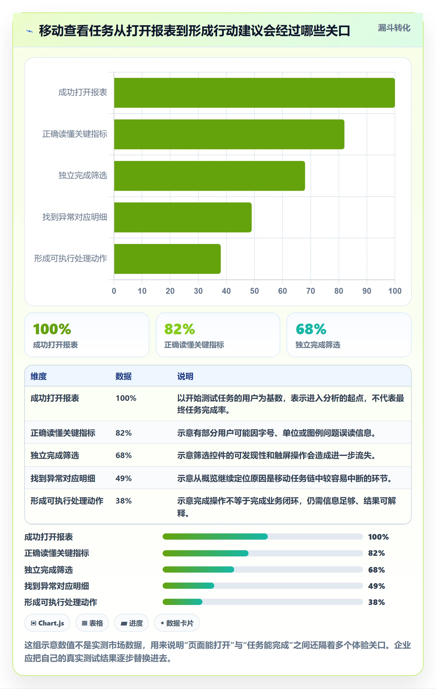 bi 平台避坑指南：移动查看环节的核心功能要注意什么