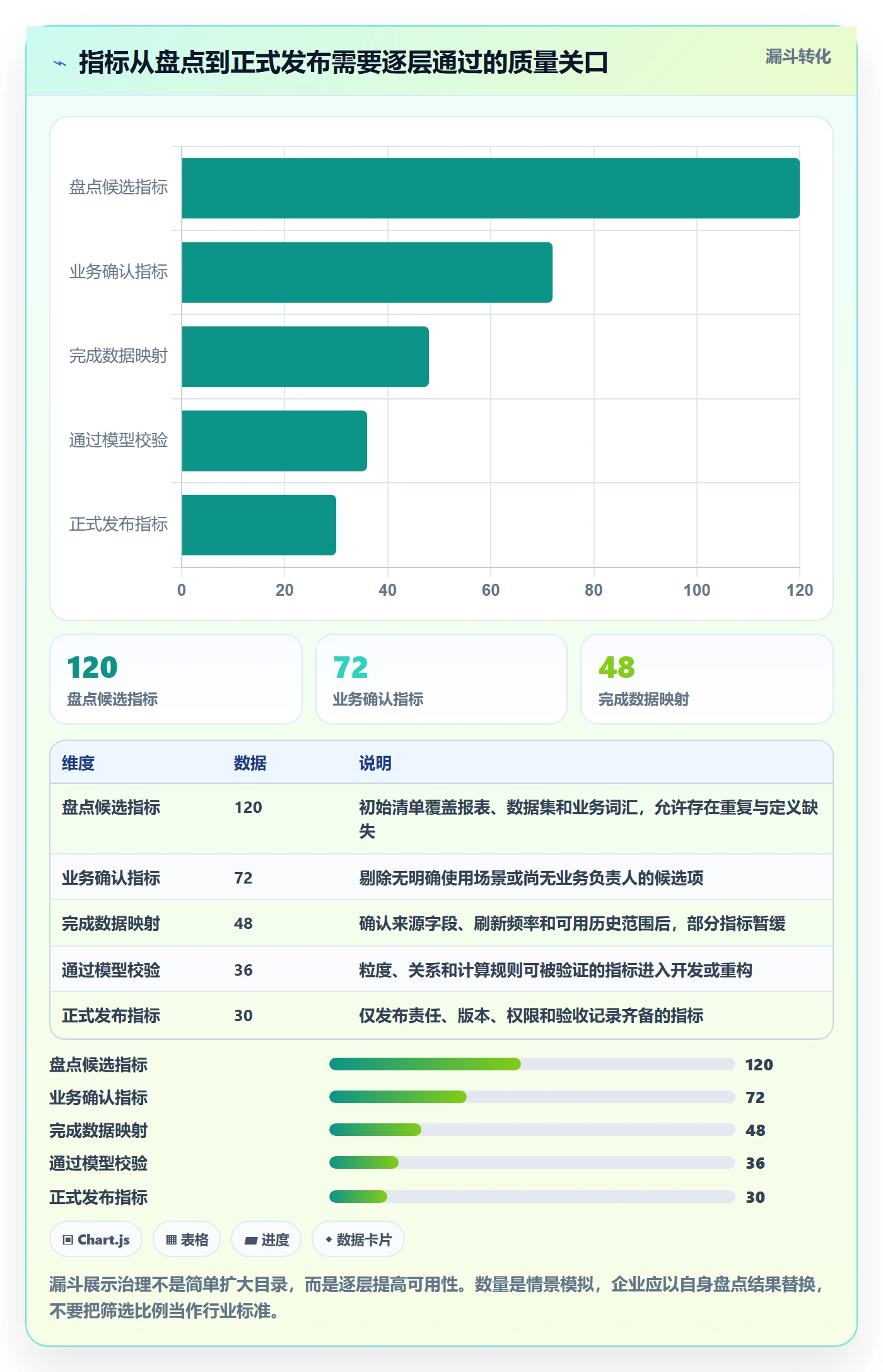bi 平台升级方案:用指标体系改善指标建模