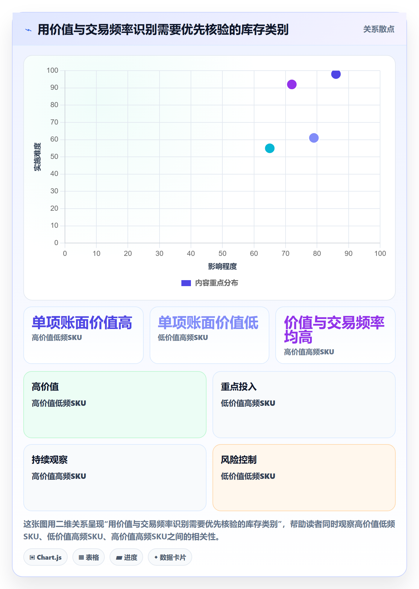 库存管理系统检查方法：通过库存台账评估标准化管理质量