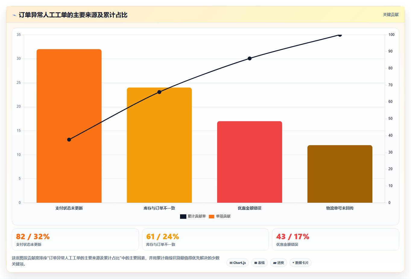 电商系统开发：产品经理诊断清单：从数据安全排查接口不稳定