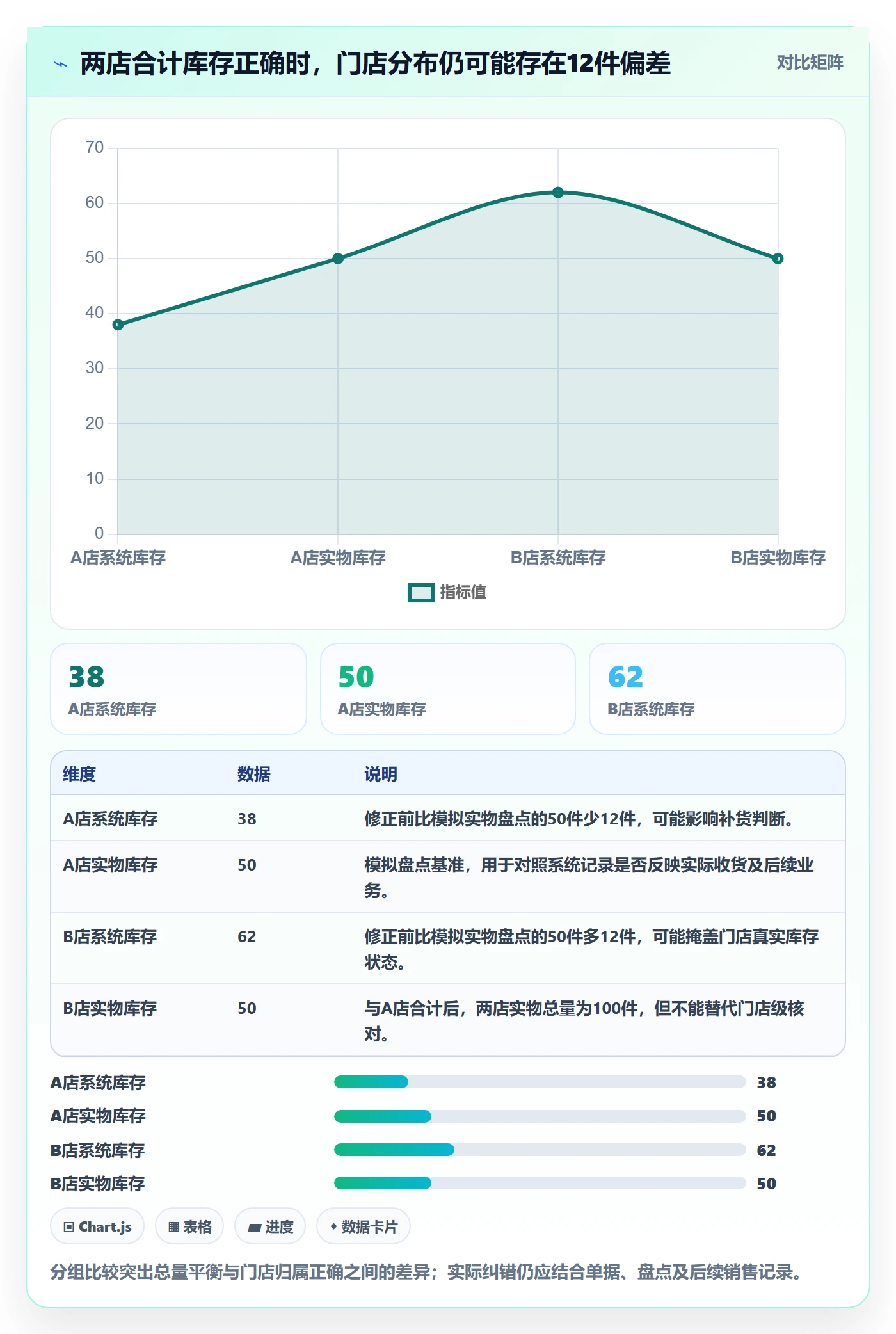 erp数据录入操作手册：错误修正对应的多店经营步骤