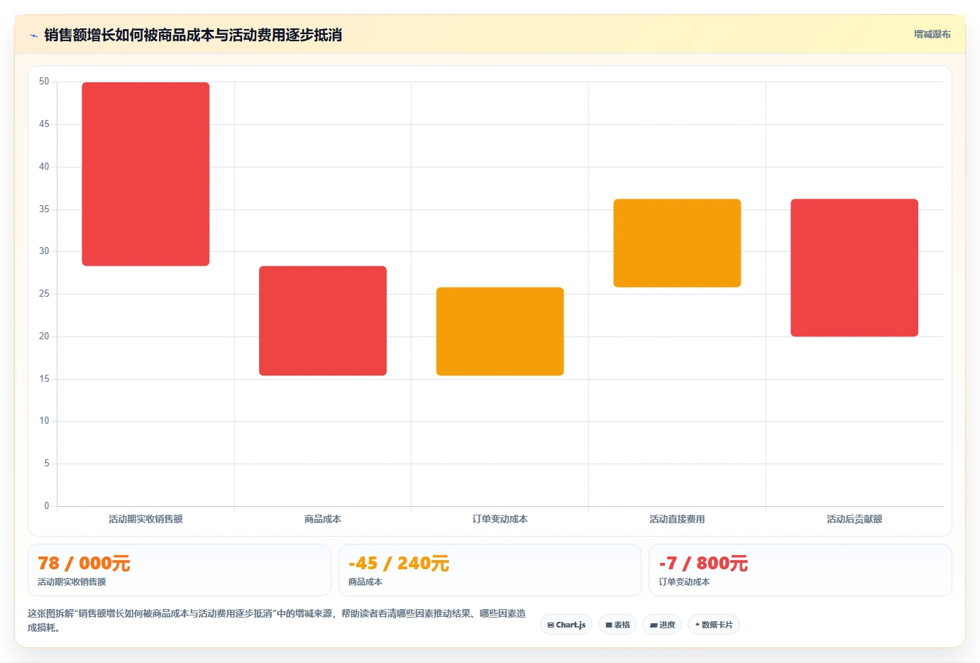 如何运营好一个店铺工作指南:用核心功能解决活动策划问题