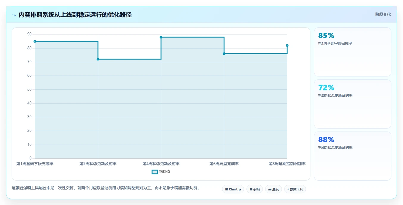 运营工具配置指南：内容排期需要哪些精细化运营设置