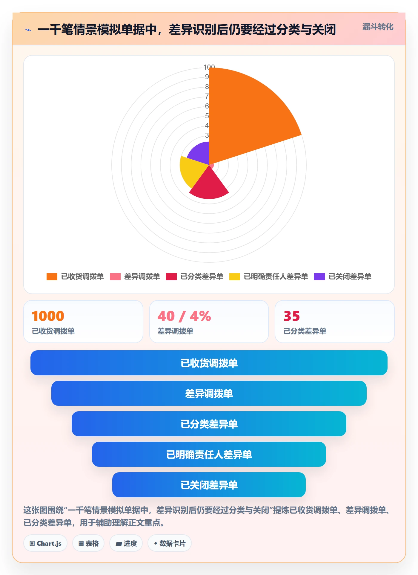库存管理系统从0到1：多仓调拨的团队协同与操作要点