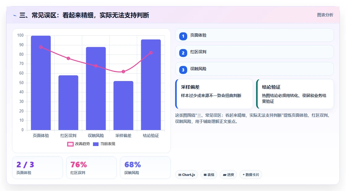 三、常见误区：看起来精细，实际无法支持判断