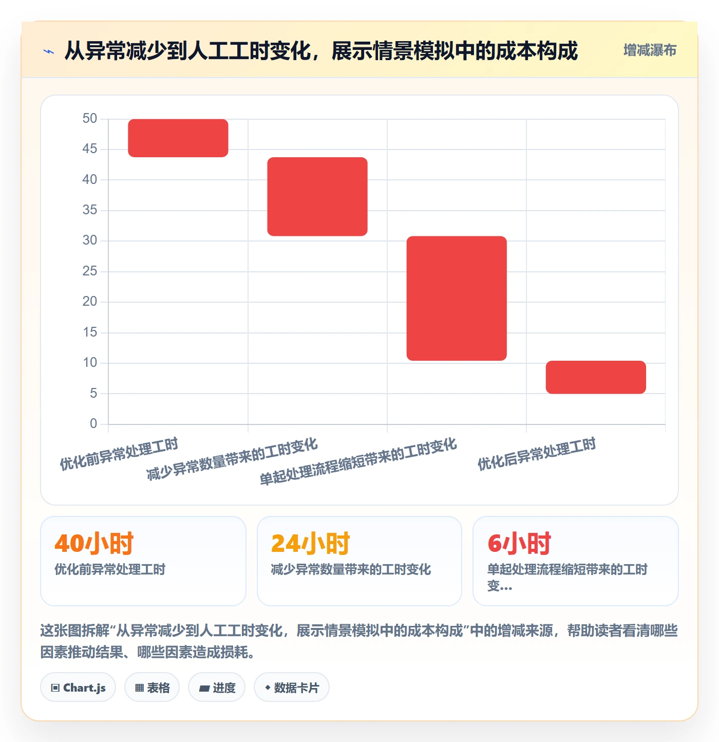 erp数据录入优化清单：字段校验与风险排查的关键动作