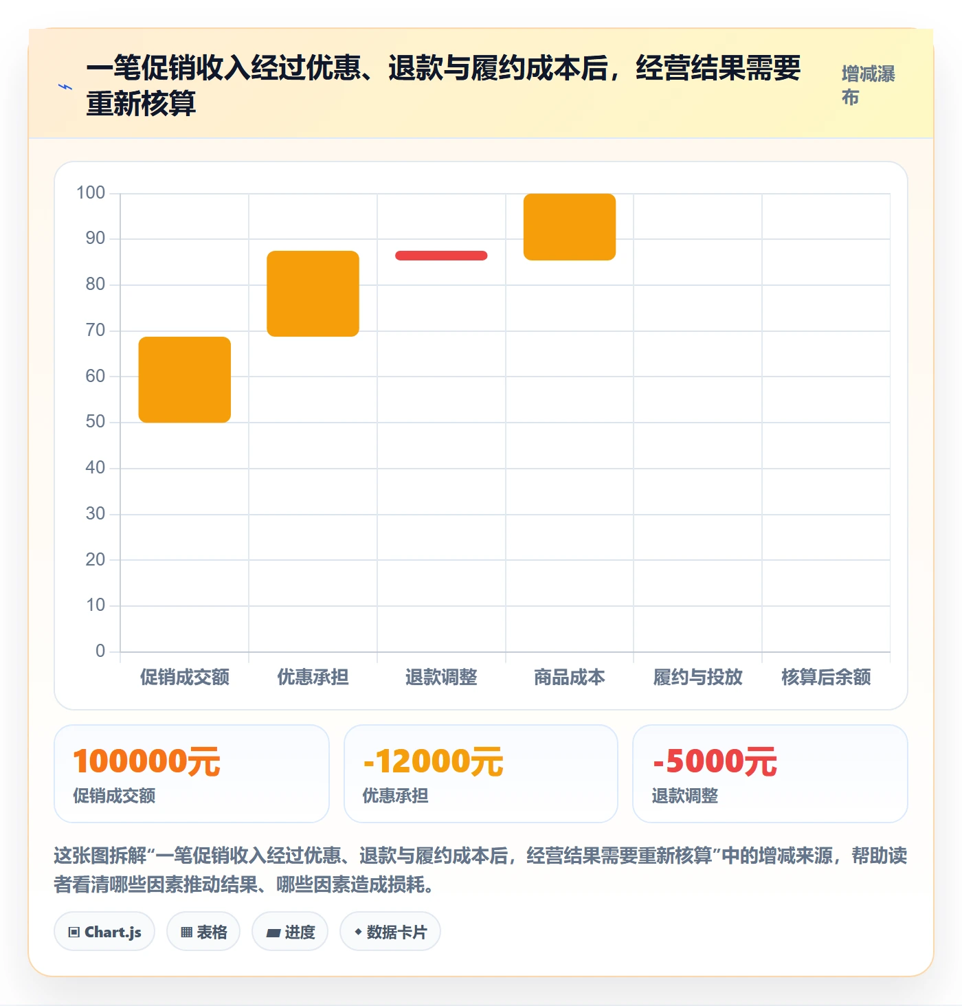 店铺运营管理怎么优化？先从经营目标的风险排查入手