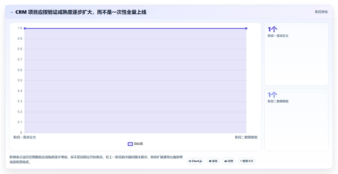 电商crm系统应用思路：围绕私域触达拆解工具对比