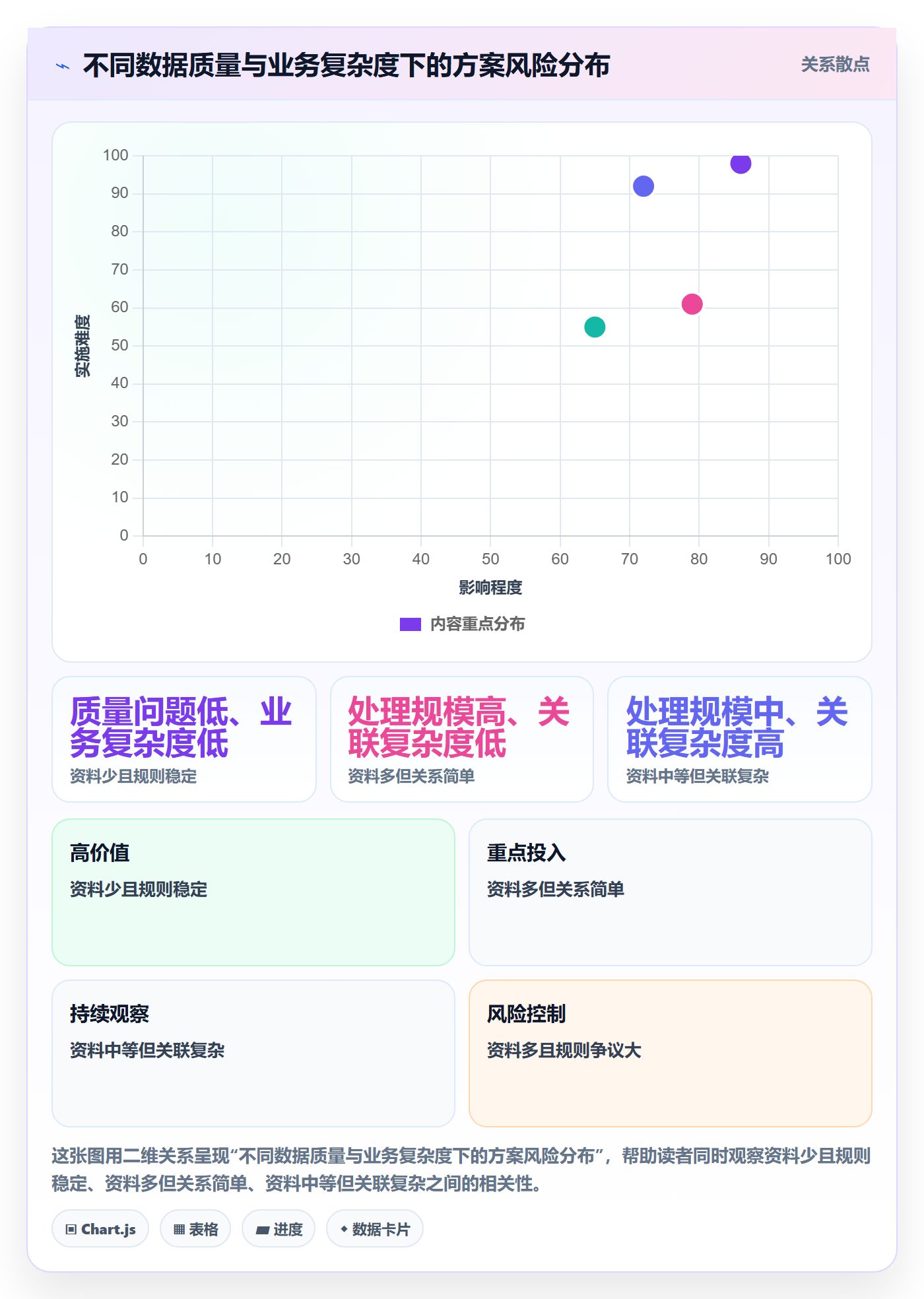 erp数据录入决策指南：用增长策略判断基础资料方案