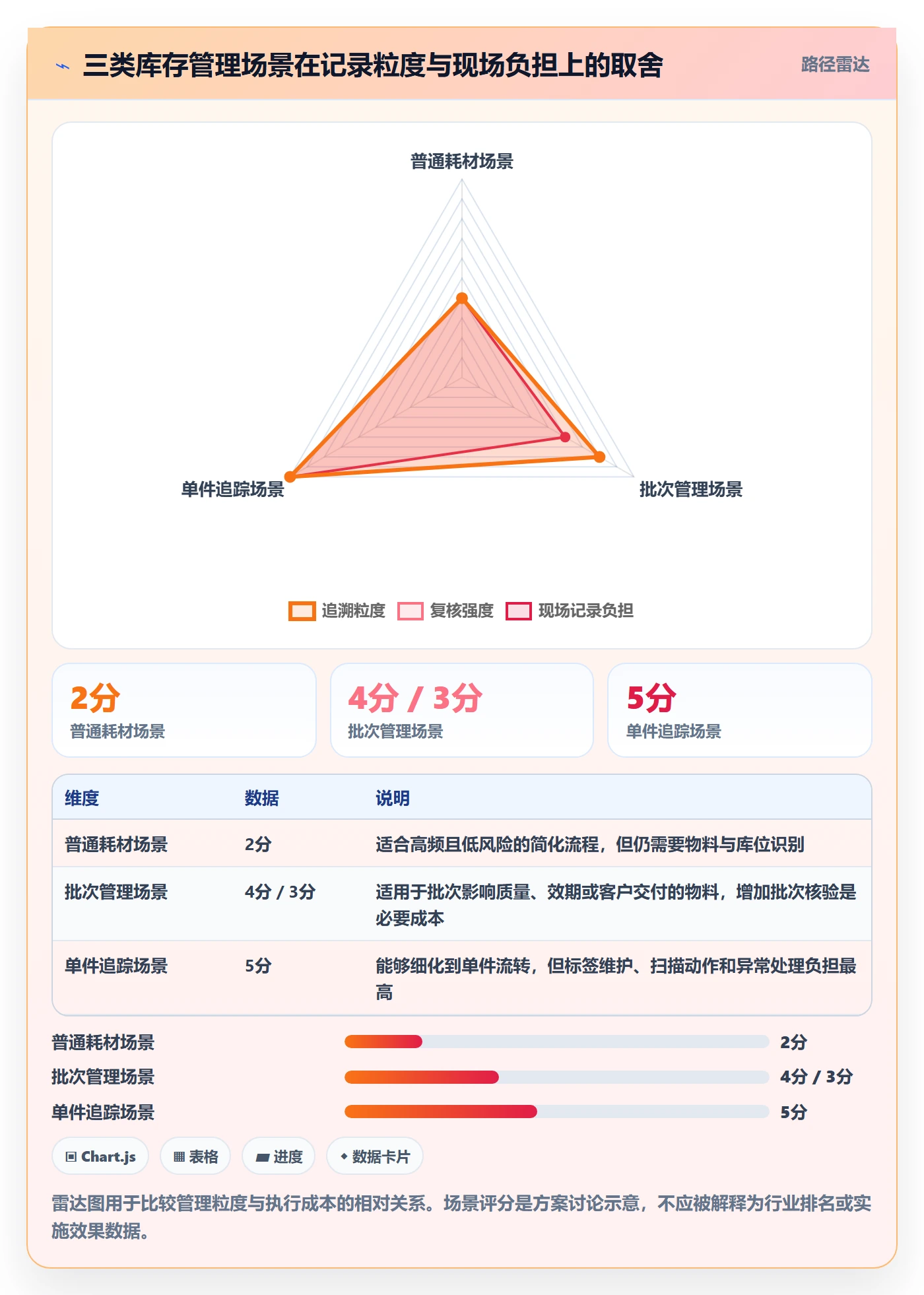 库存管理系统管理模板：围绕条码作业开展自动化方案